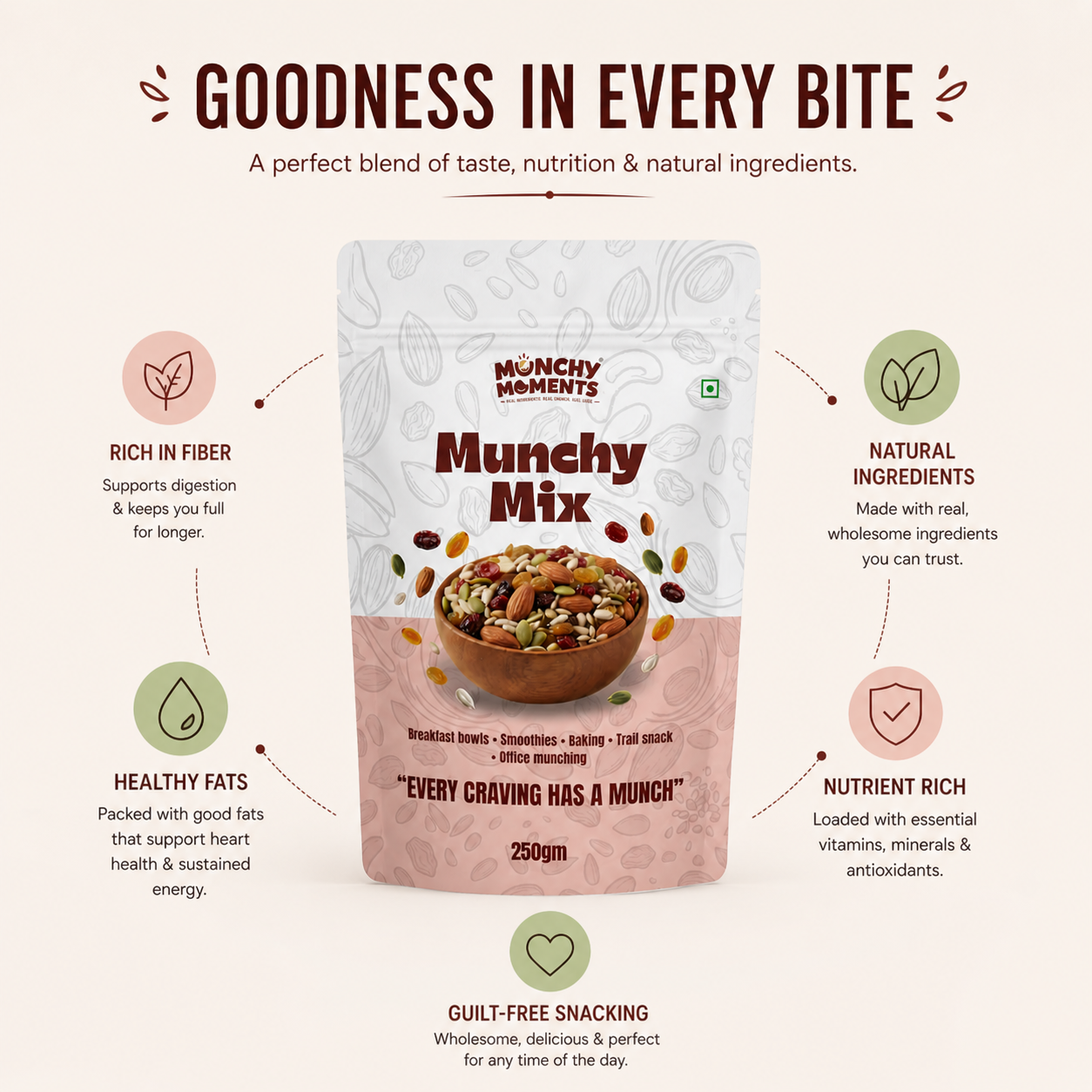 Munchy Moments Munchy Mix – Premium Seeds, Nuts & Dry Fruits Blend (250g)
